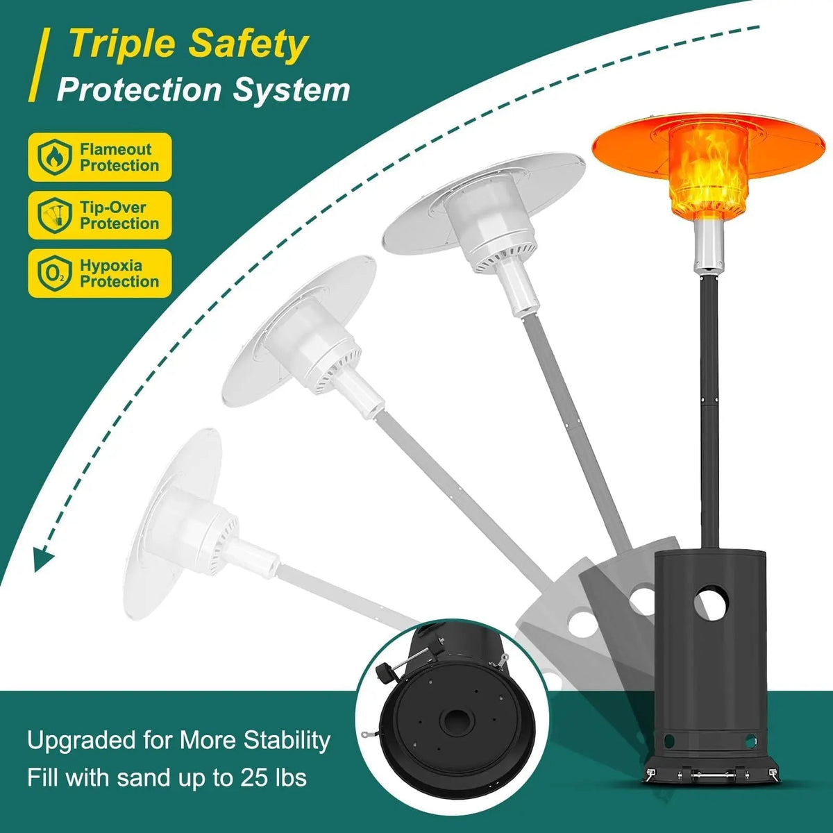 48000 BTU Propane Patio Heater Wind-Resistant  With Triple Safety Protection The Pet & Home Store
