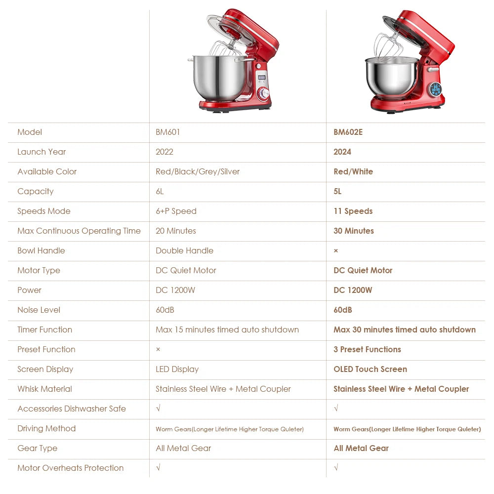 Biolomix Kitchen Stand Mixer 6 Speed 1200W 6L With Attachments