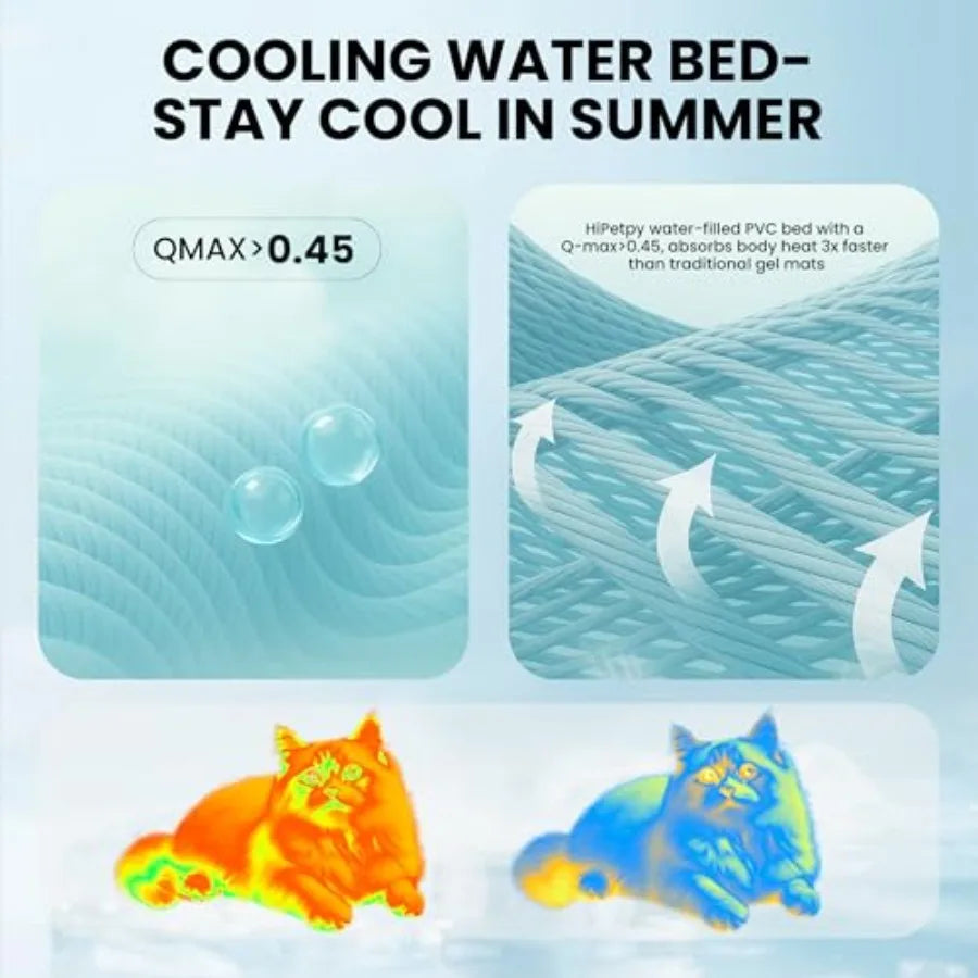 Cat Cooling Mat With Water Filled Design Waterproof Elevated Bed