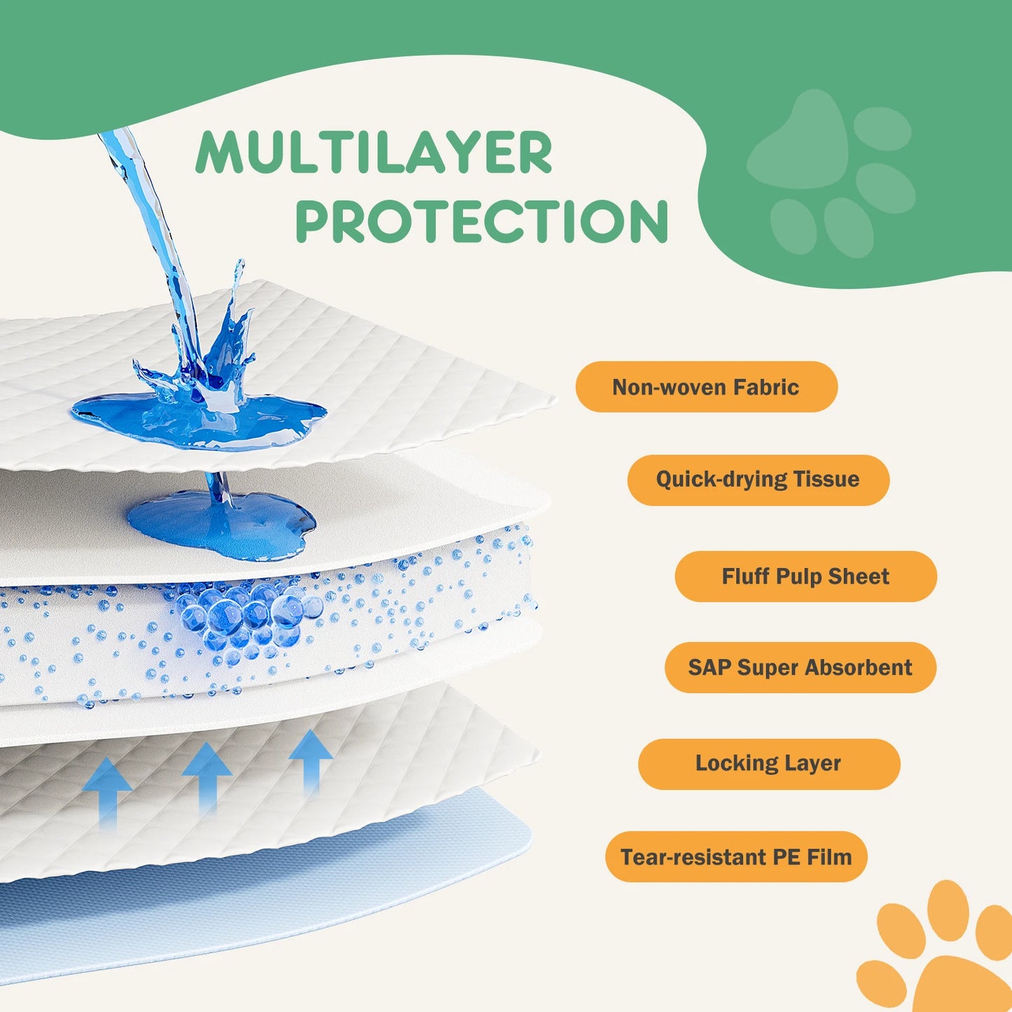 JHK 150 Count 22' X 22' Super Absorbency Disposable Underpads Leakproof Quick Drying Disposable Pads for Dogs Puppy Cat Pee Pads