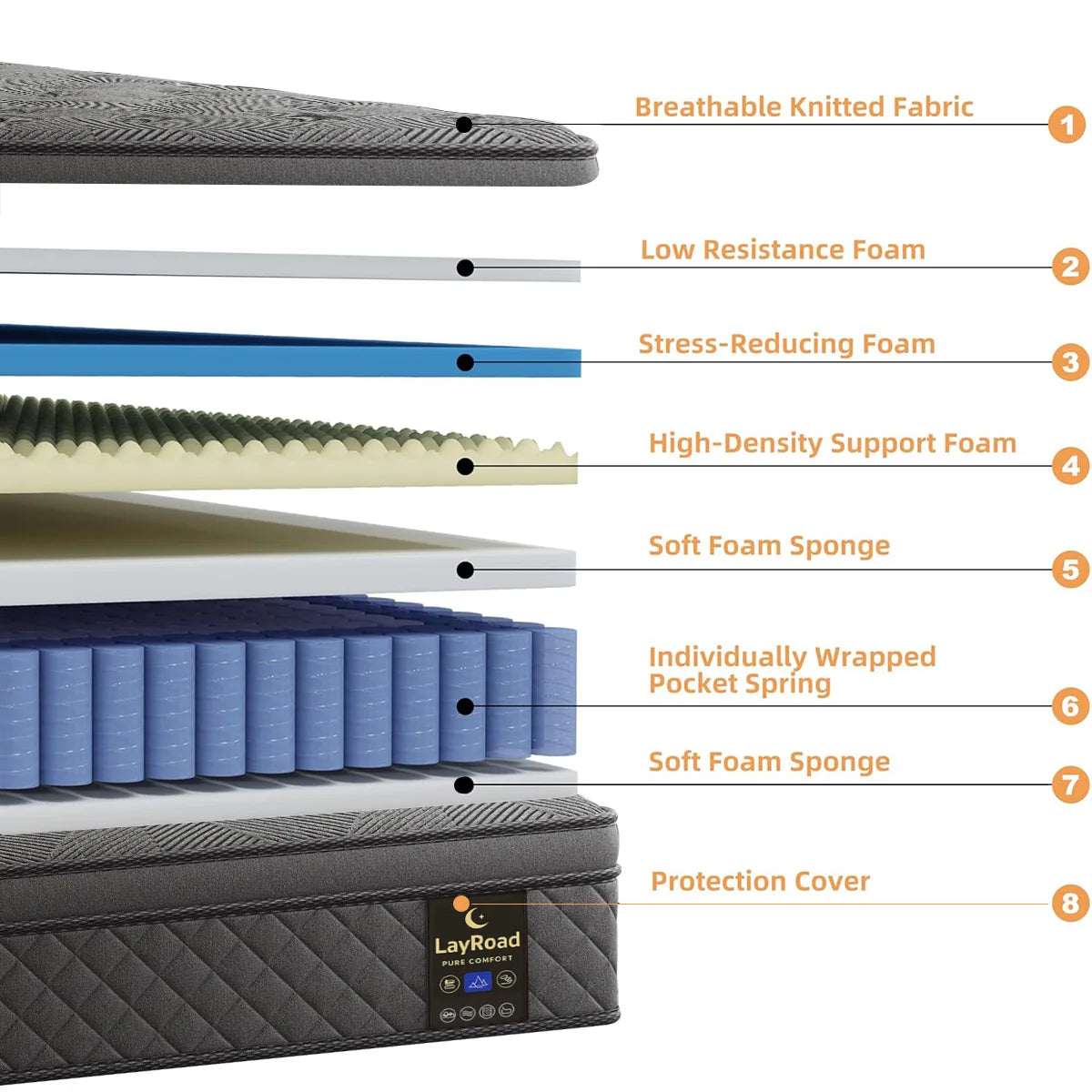 LayRoad 12-14inch Full-Size Memory Foam Mattress Available in Single, Twin, Queen, and King Sizes Boxed Mattress Medium Firmness