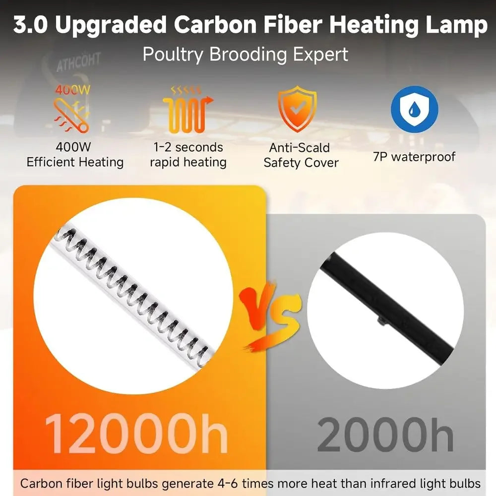 Waterproof Chicken Coop Heater 400W Two Pack With Adjustable Temperature