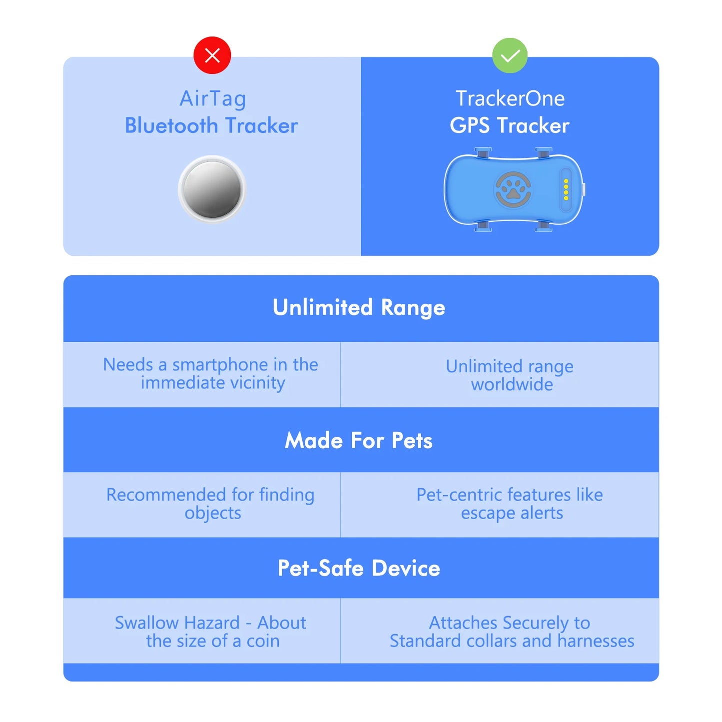 WANWAYTECH GPS Pet Tracker for Dogs RealTime Location QR Code